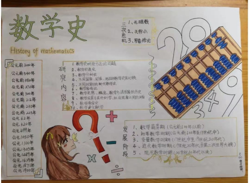 数学史手抄报小学简单图片