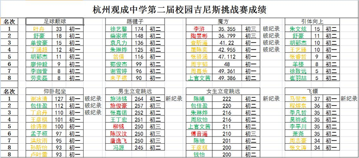 吉尼斯成绩.jpg