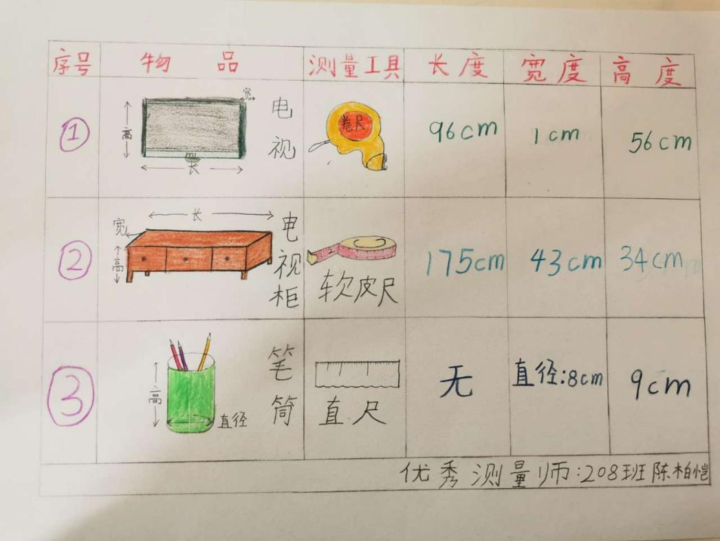 家中各种房间,家电我的家